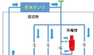 配管経路