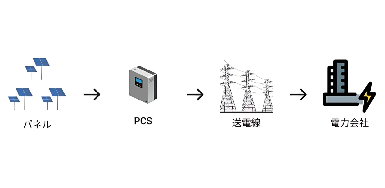 これまでの太陽光発電